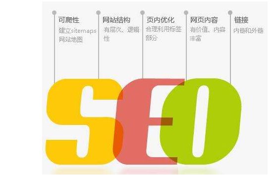 网站seo优化基础四件很重的优化