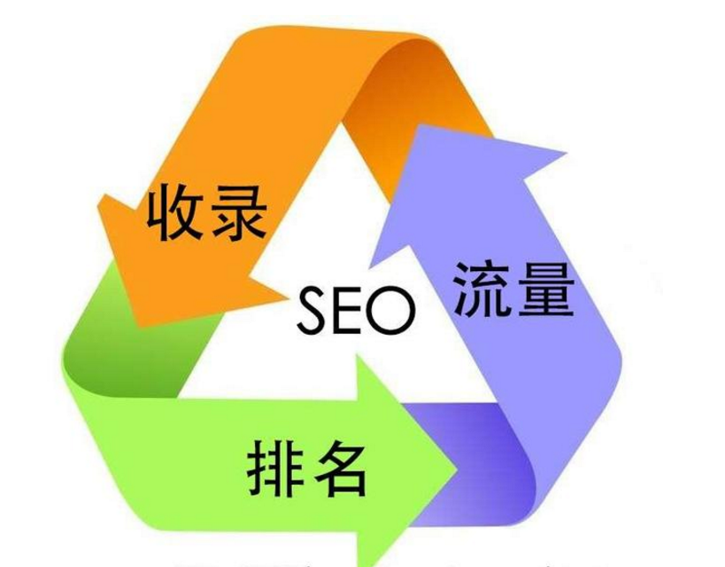 「泰安seo优化公司」网站优化常见的几种方式